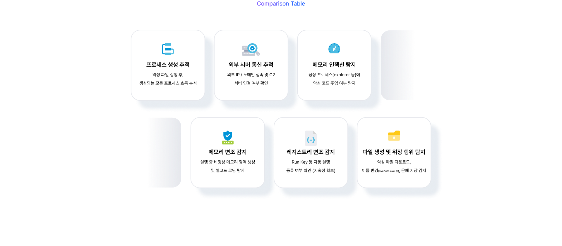 위협차단관리 설명