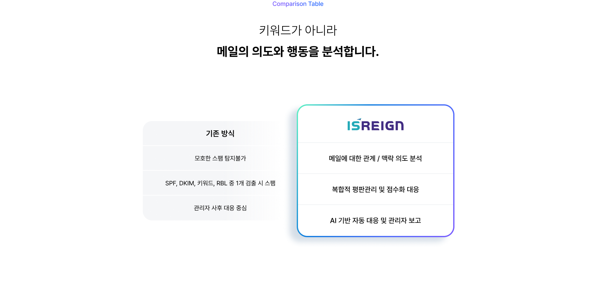 위협차단관리 설명