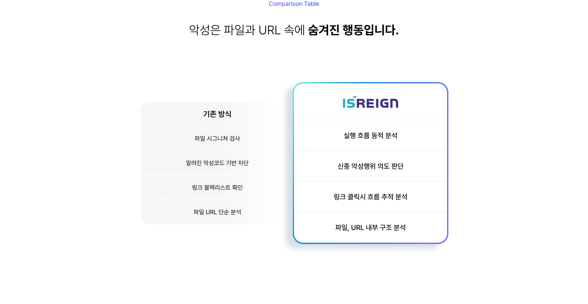 위협차단관리 설명