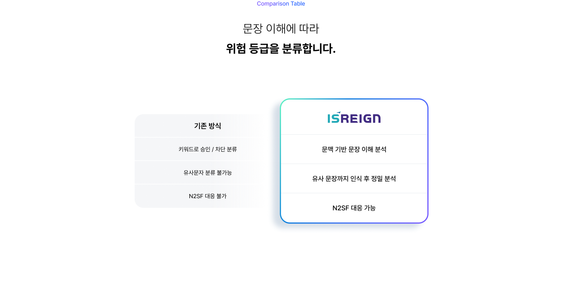 유출차단관리 설명