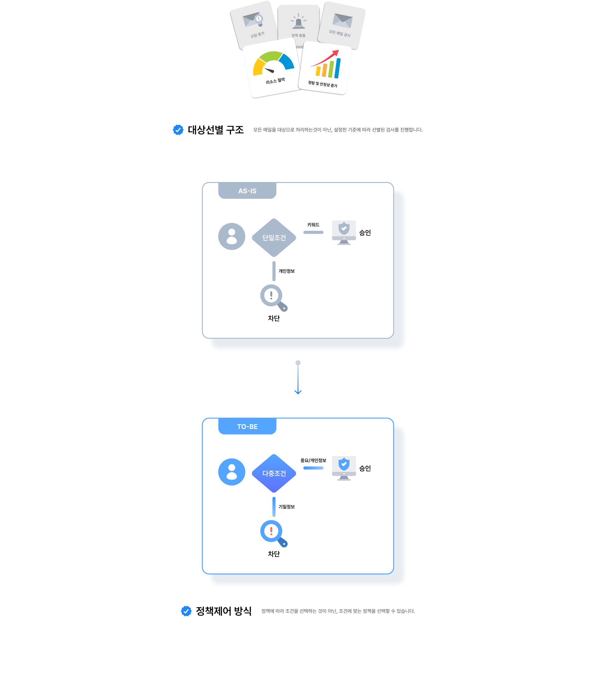 유출차단관리 설명